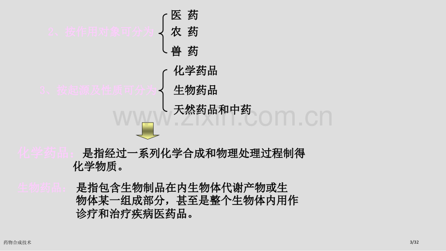 药物合成技术.pptx_第3页