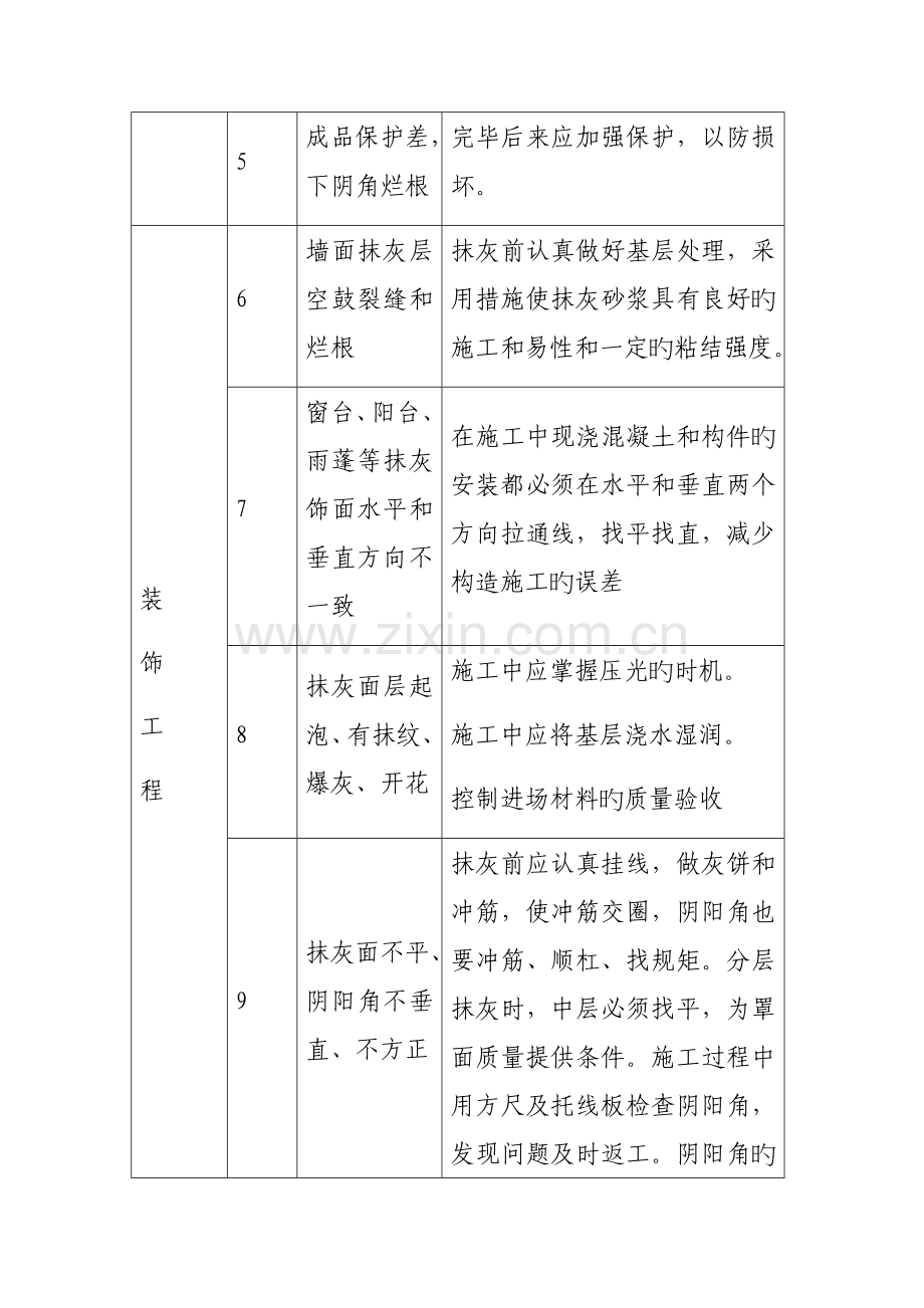 确保工程质量的技术组织措施附图表.docx_第2页