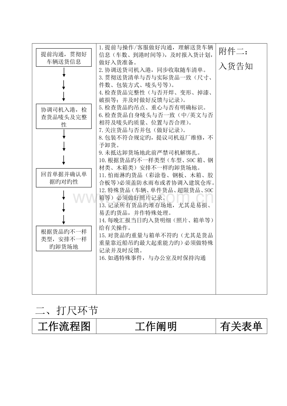 物流工作流程总结.docx_第3页