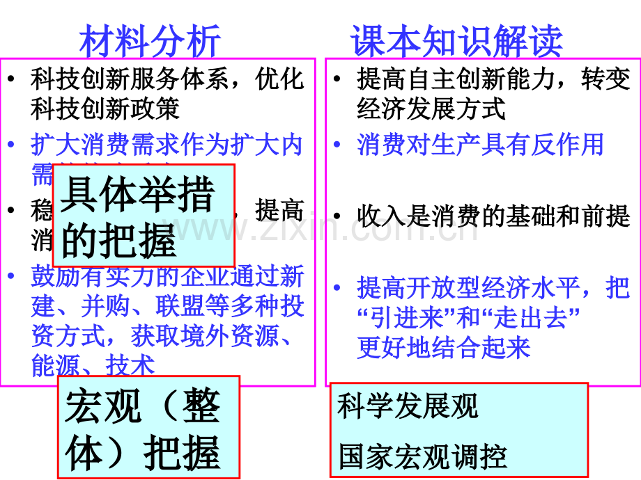 2013高考经济生活主观题突破-PPT课件.pptx_第2页