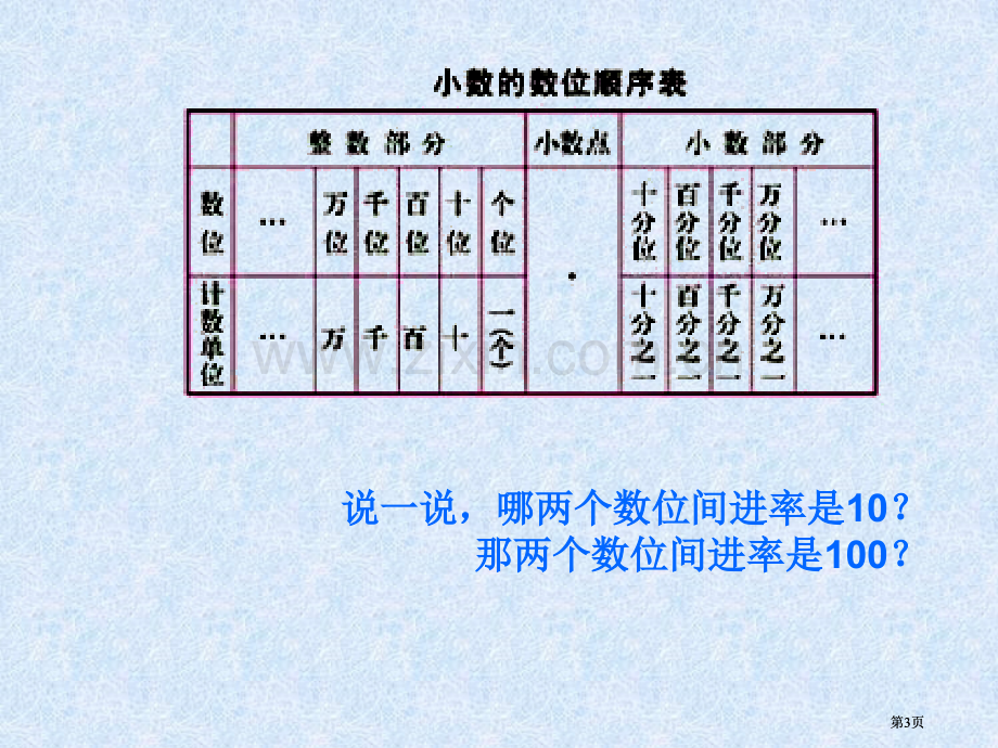 小数点移动的变化规律公开课一等奖优质课大赛微课获奖课件.pptx_第3页