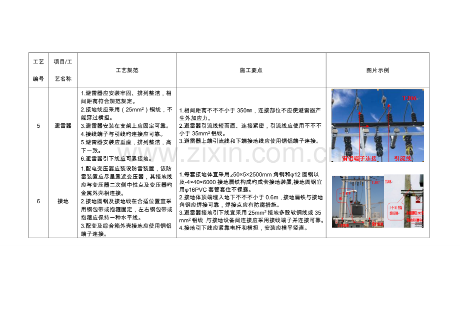 配变台区标准工艺卡.doc_第3页