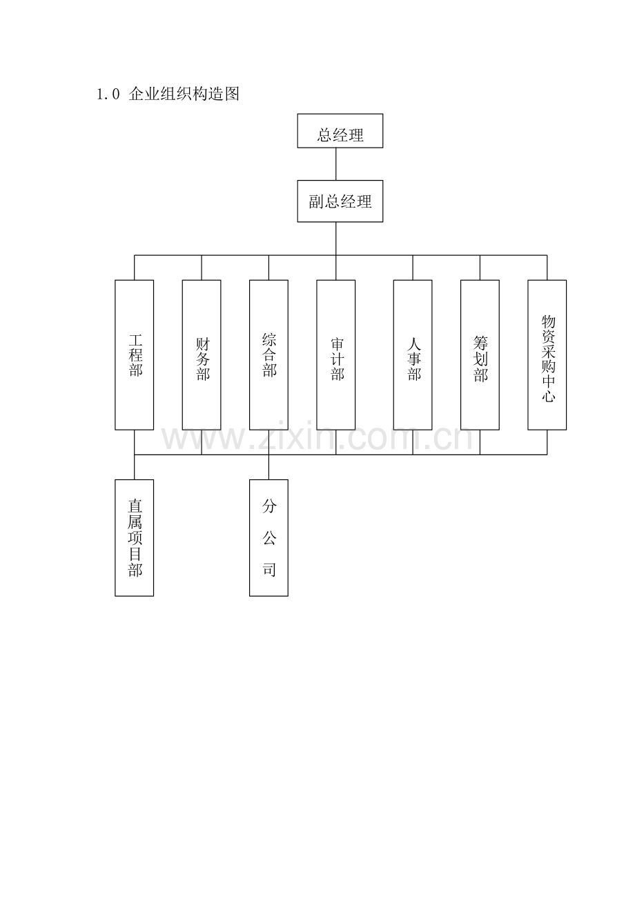 部门组织机构图模板.doc_第1页