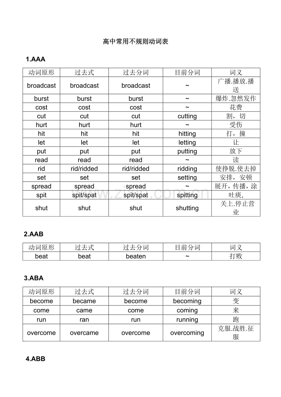 高中常用不规则动词表.doc_第1页