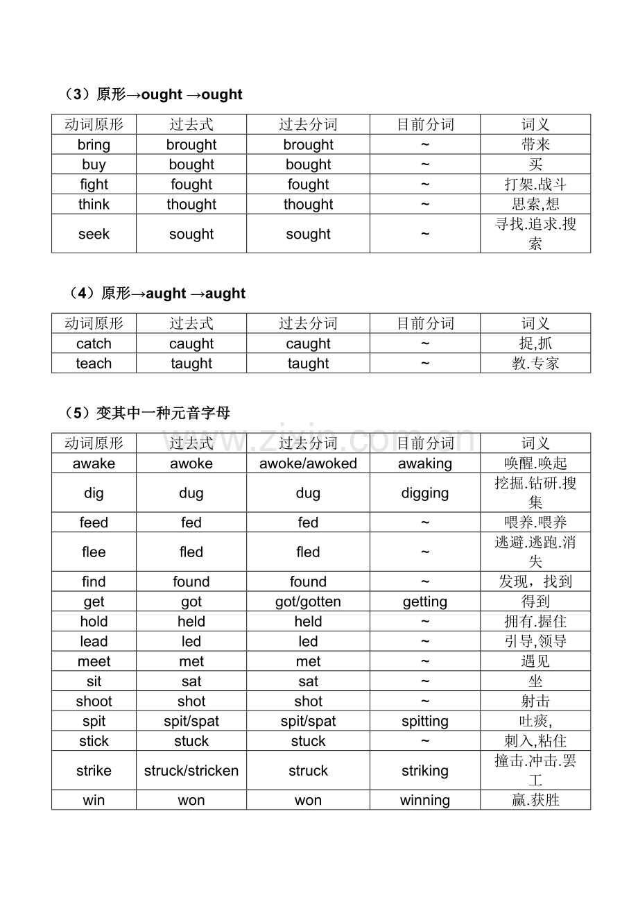 高中常用不规则动词表.doc_第3页