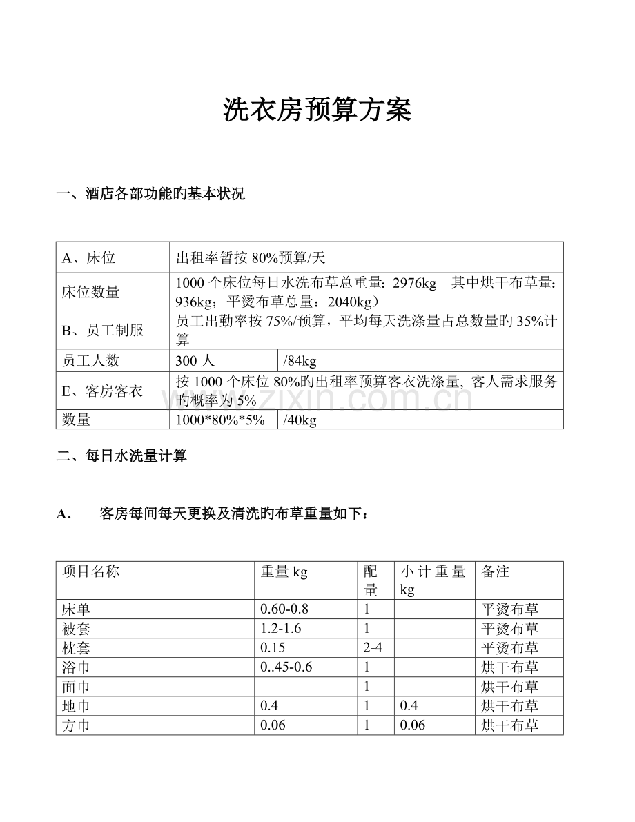 洗衣房设备配置预算方案.docx_第1页