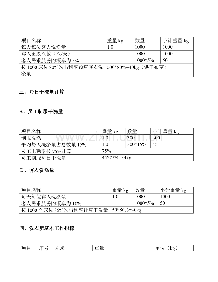 洗衣房设备配置预算方案.docx_第3页