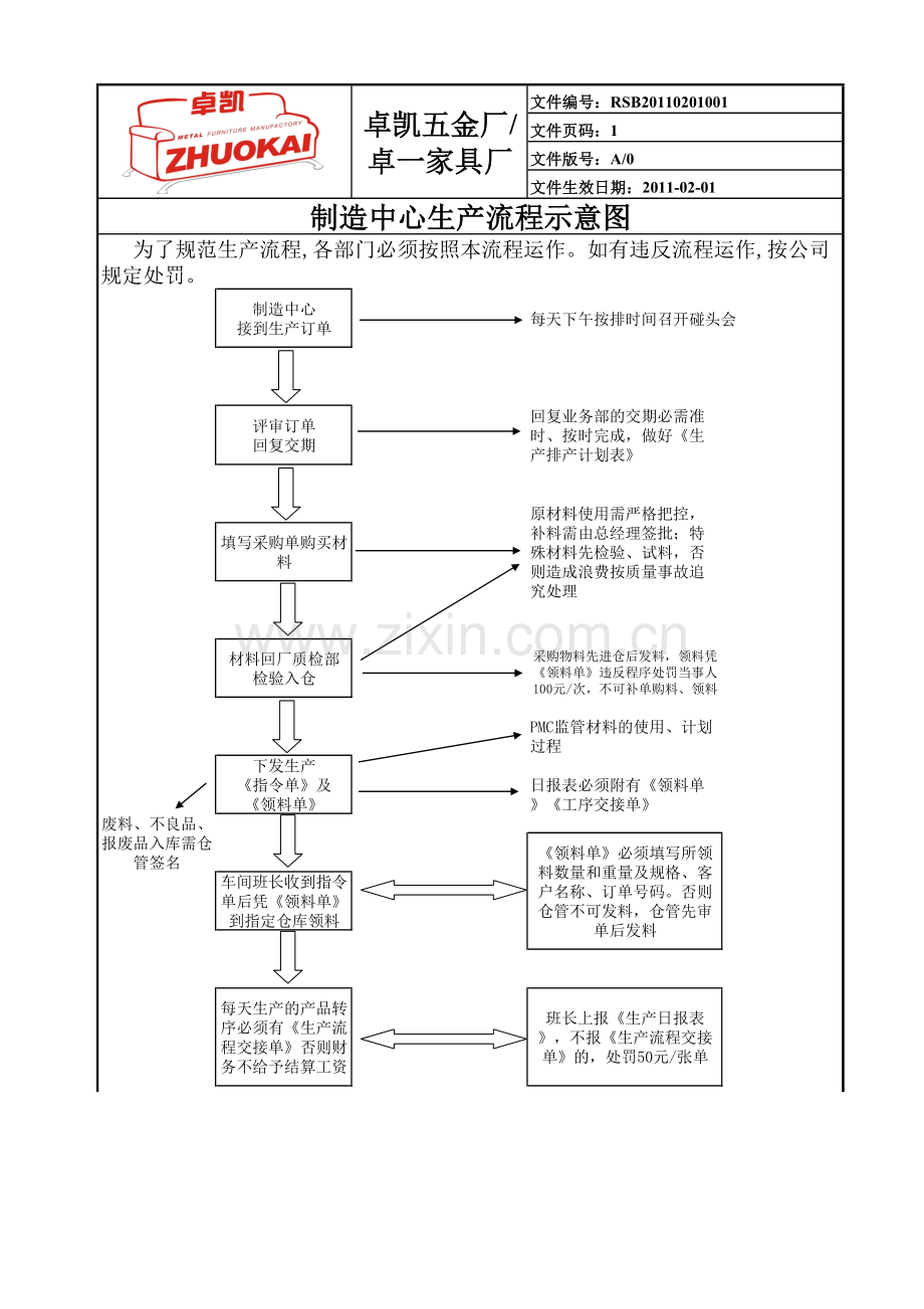 生产作业流程(原版).doc_第1页