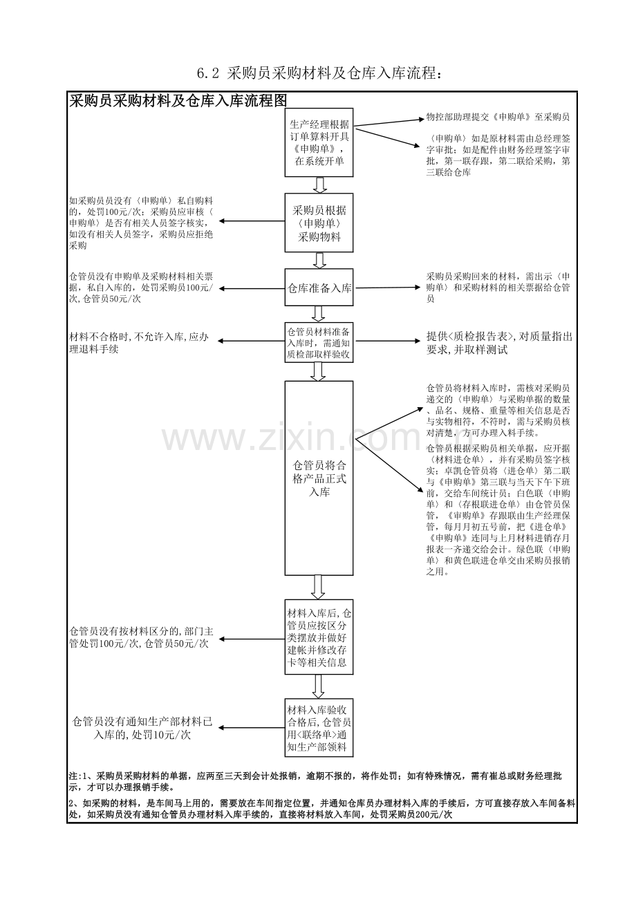 生产作业流程(原版).doc_第2页