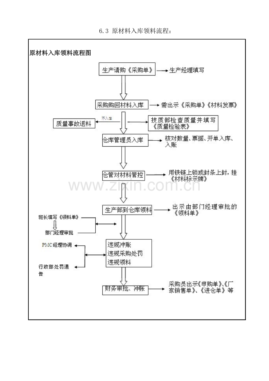 生产作业流程(原版).doc_第3页