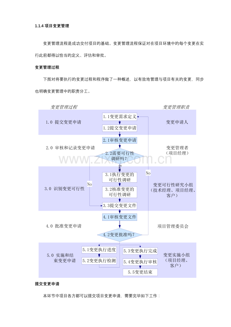 项目管理及变更规定.docx_第1页