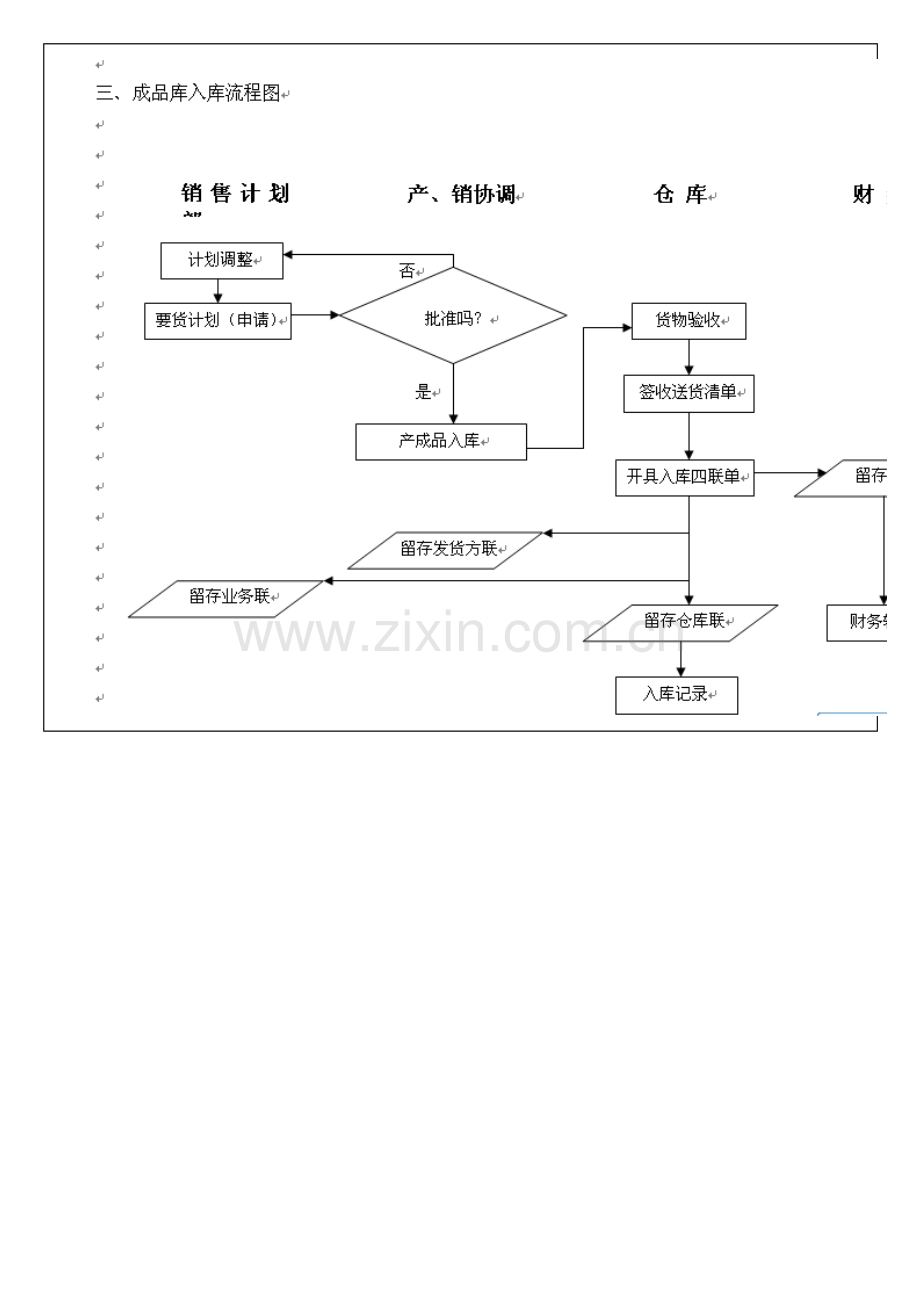 订单处理及发货流程图.doc_第2页