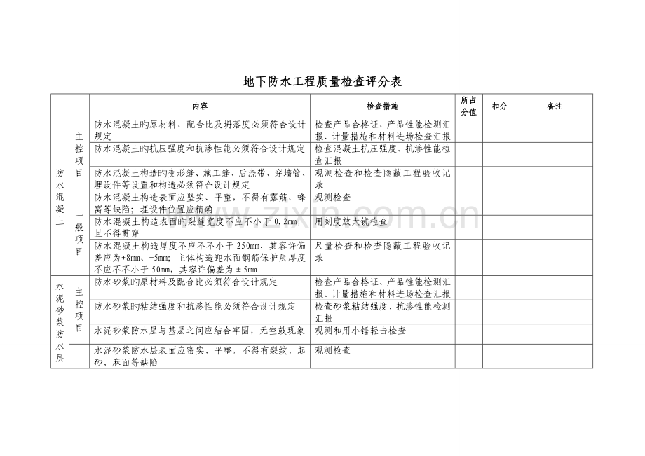 防水工程必检项目一览表.doc_第1页