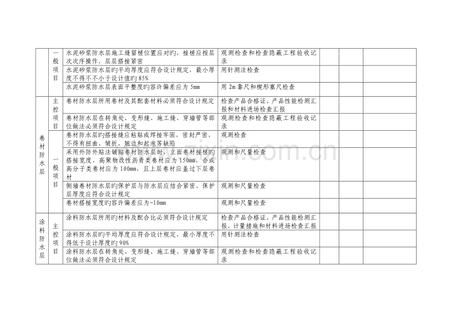 防水工程必检项目一览表.doc_第2页