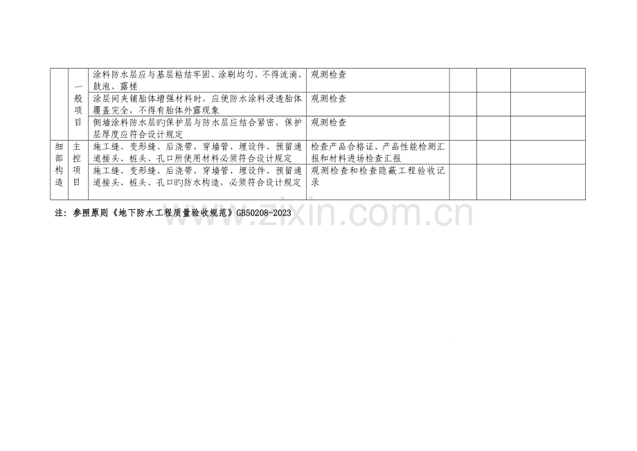 防水工程必检项目一览表.doc_第3页