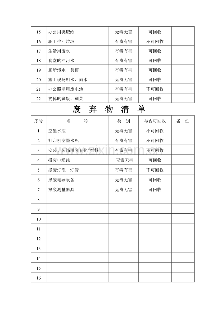 项目部污染物处理方案.doc_第2页