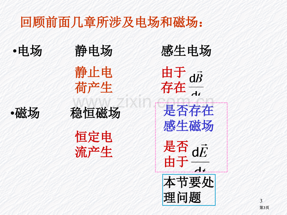 麦克斯韦电磁场方程组位移公开课一等奖优质课大赛微课获奖课件.pptx_第3页