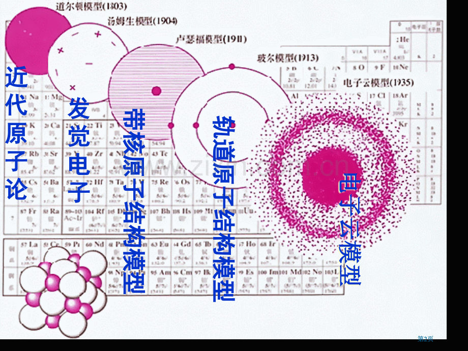 新课标化学选修三原子结构市公开课金奖市赛课一等奖课件.pptx_第2页