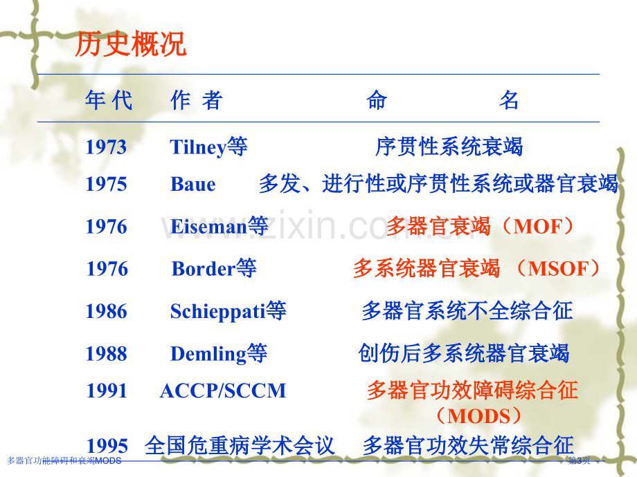 多器官功能障碍和衰竭MODS专家讲座.pptx_第3页