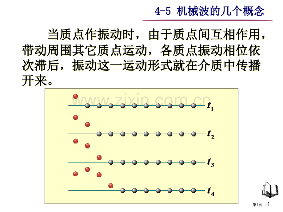 物理机械波及波的形式波长波线及波面波速公开课一等奖优质课大赛微课获奖课件.pptx_第1页