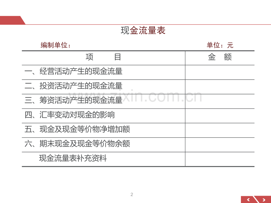 -现金流量表分析.pptx_第2页