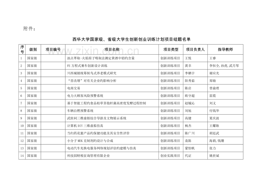 省级大学生创新创业训练计划项目结题的西华大学.doc_第3页