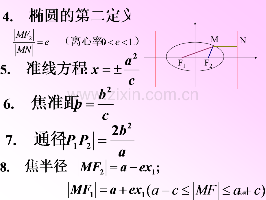 圆锥曲线复习课市公开课金奖市赛课一等奖课件.pptx_第3页