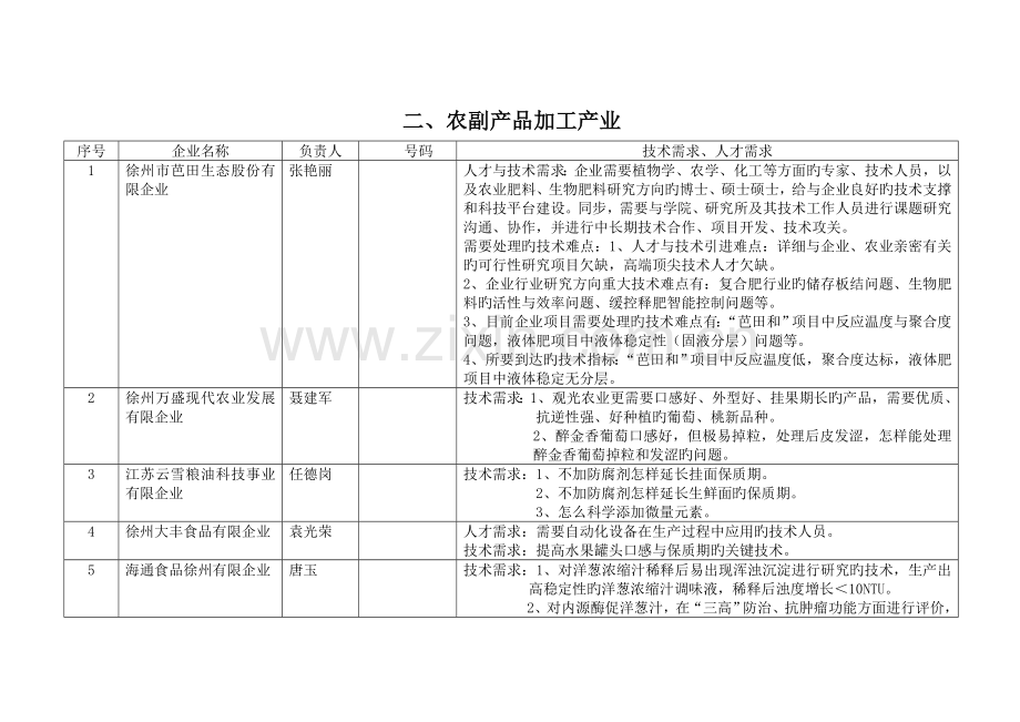 沛企业人才与技术需求汇总.doc_第2页