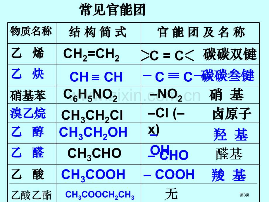 烃的衍生物复习市公开课金奖市赛课一等奖课件.pptx_第3页