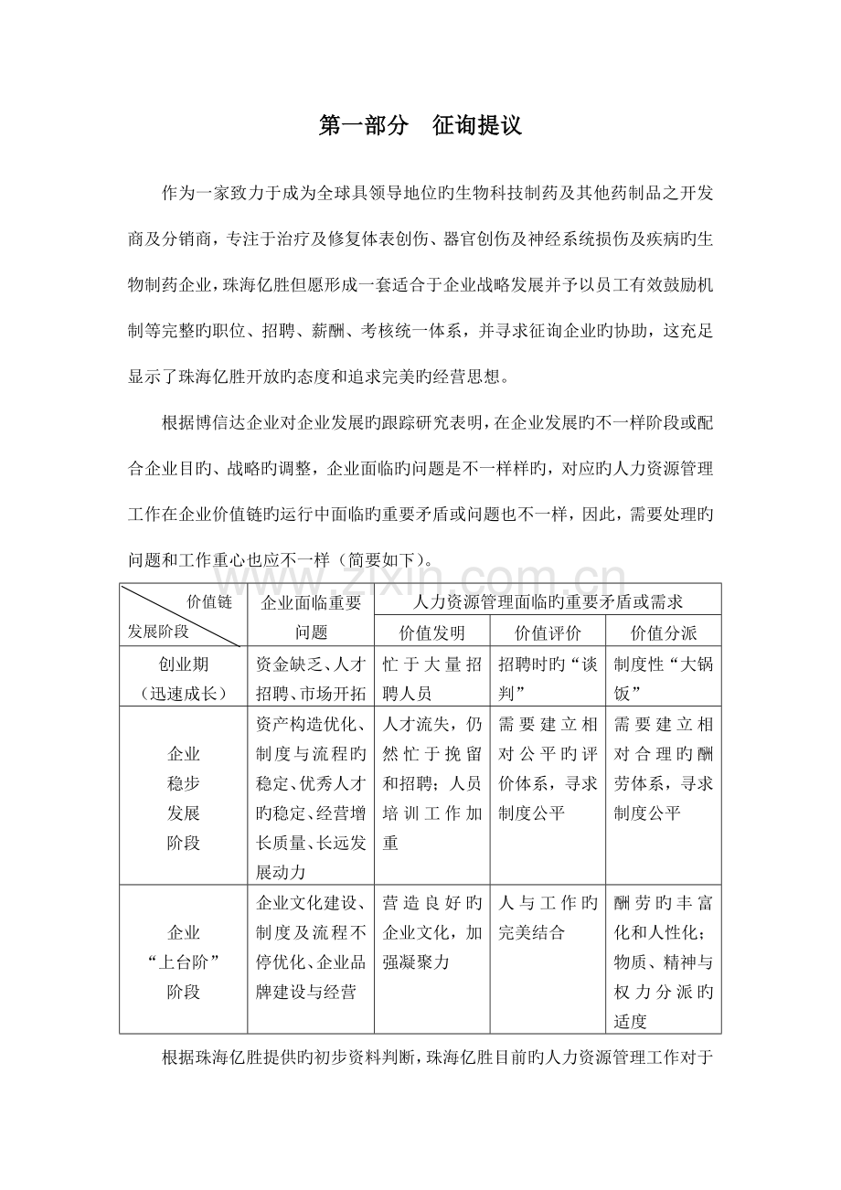 珠海亿胜人力资源改善方案.doc_第1页