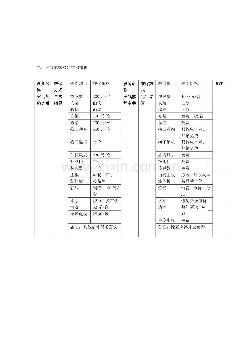 酒店承包维修维护产品报价单.doc_第2页