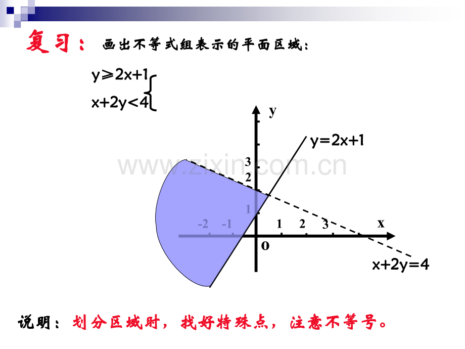 182二元线性规划问题的图解法.pptx_第3页