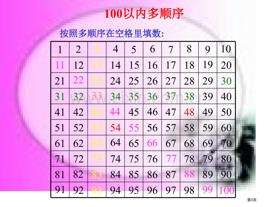 苏教版一年下100以内数的顺序课件市公开课金奖市赛课一等奖课件.pptx_第3页