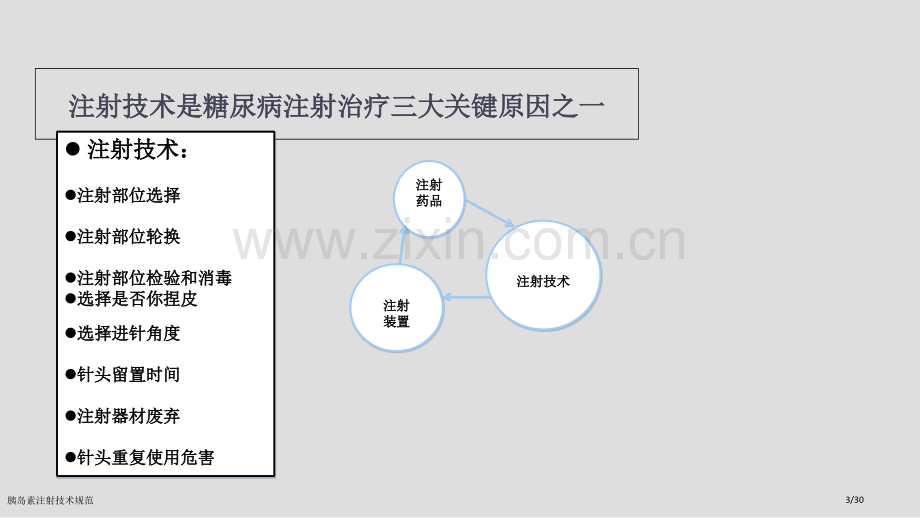 胰岛素注射技术规范.pptx_第3页