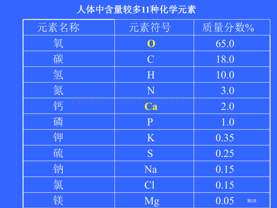 鲁教版化学元素与人体健康公开课一等奖优质课大赛微课获奖课件.pptx_第2页