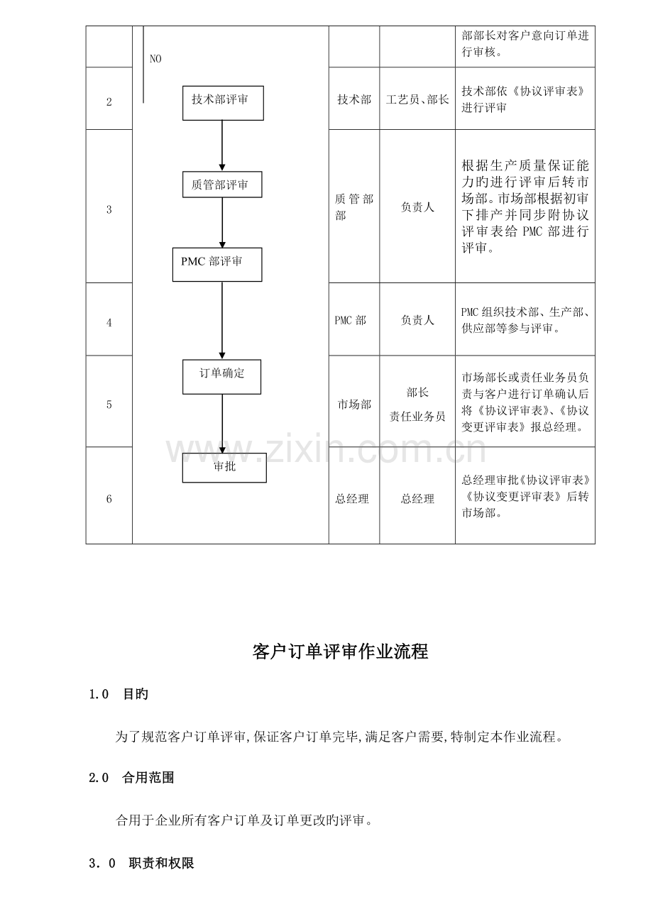 电器实业有限公司客户订单评审作业流程.doc_第2页