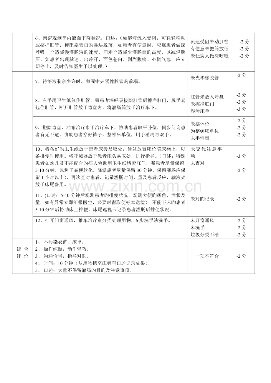 灌肠技术操作标准修改后.doc_第2页