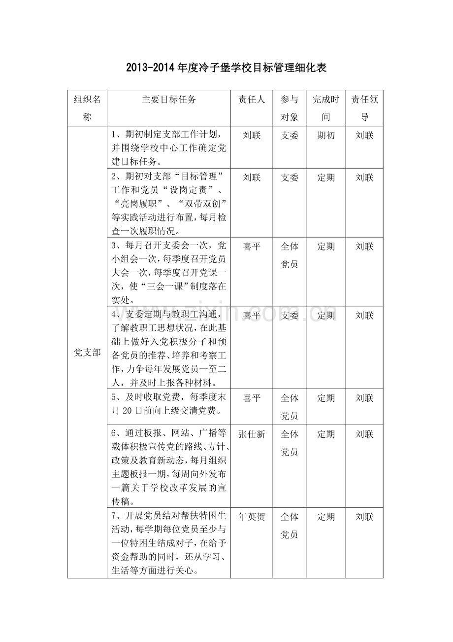 2013目标管理细化表.doc_第2页