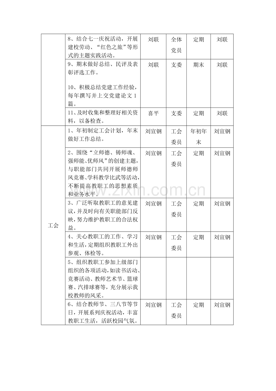 2013目标管理细化表.doc_第3页