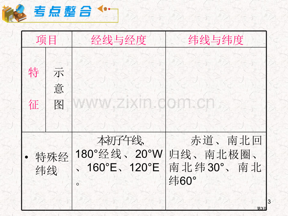 届湘教版新课标高中总复习地球与地球仪公开课一等奖优质课大赛微课获奖课件.pptx_第3页