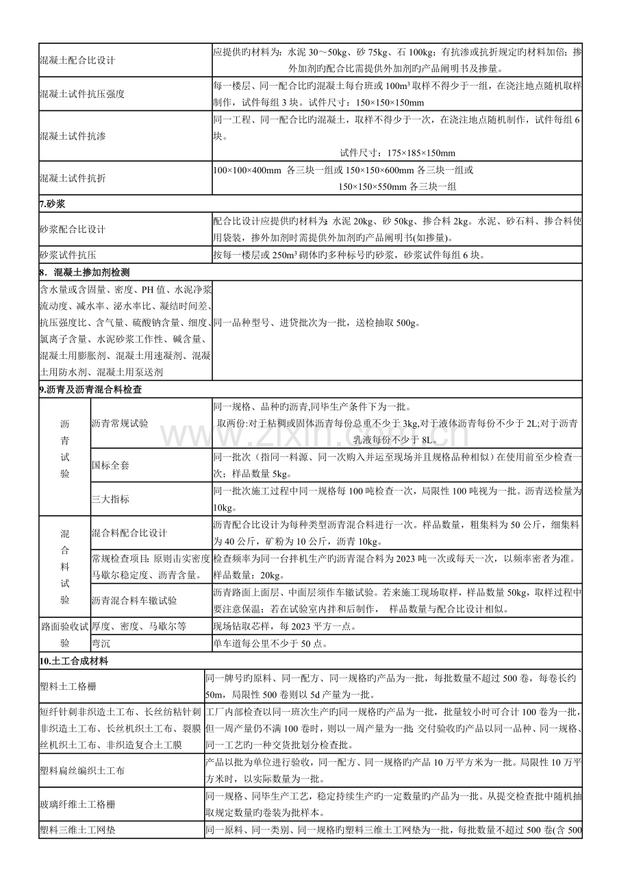 砂石料取样试验实用标准与地要求规范.doc_第2页