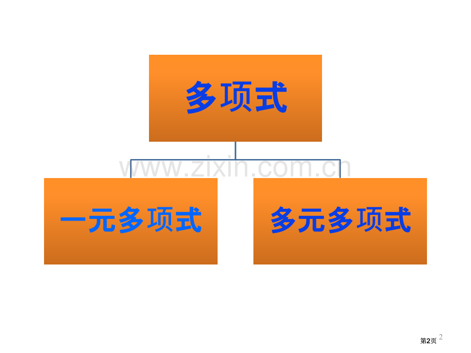 高等代数知识点总结公开课一等奖优质课大赛微课获奖课件.pptx_第2页