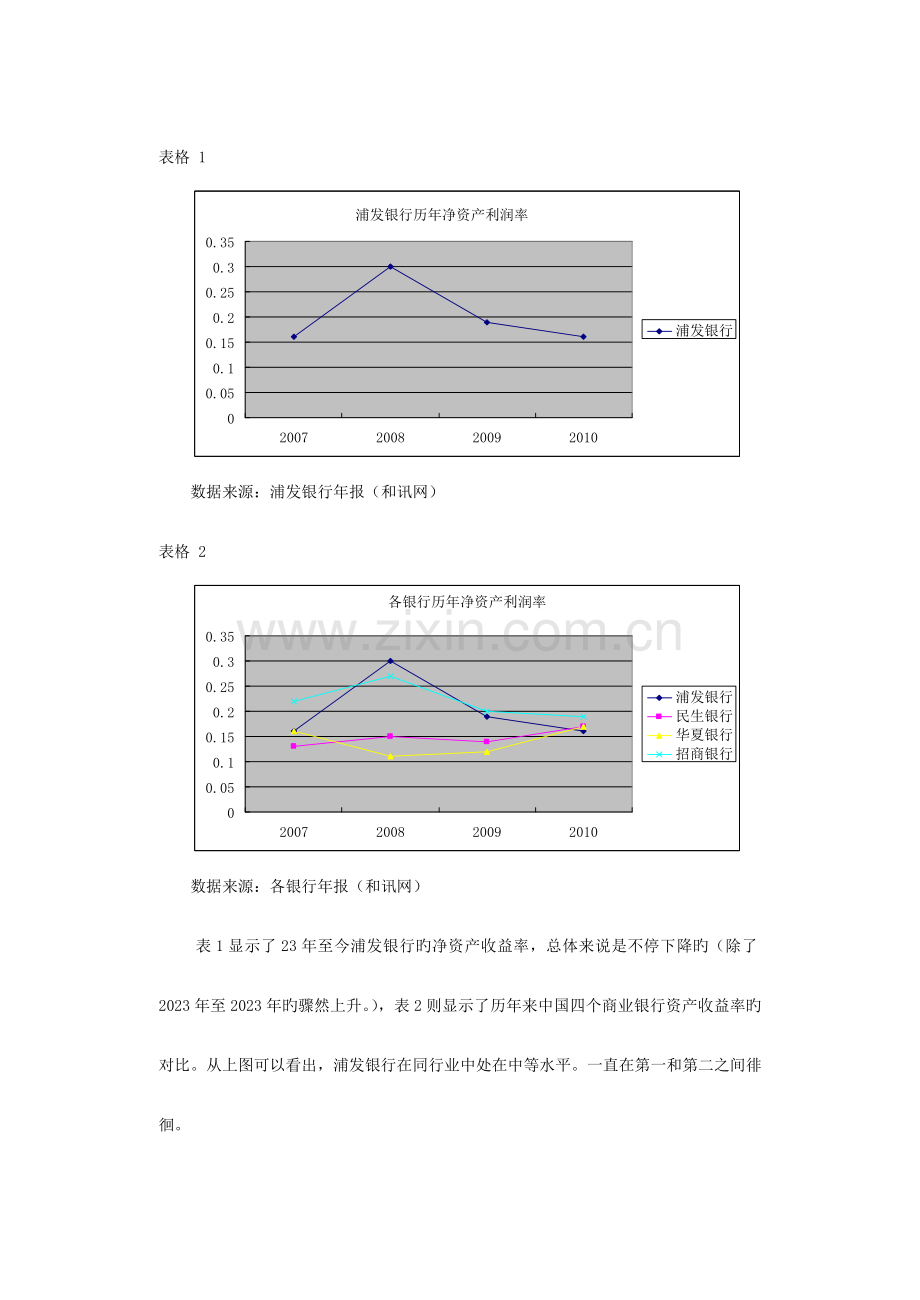 浦发银行绩效评估报告.doc_第3页