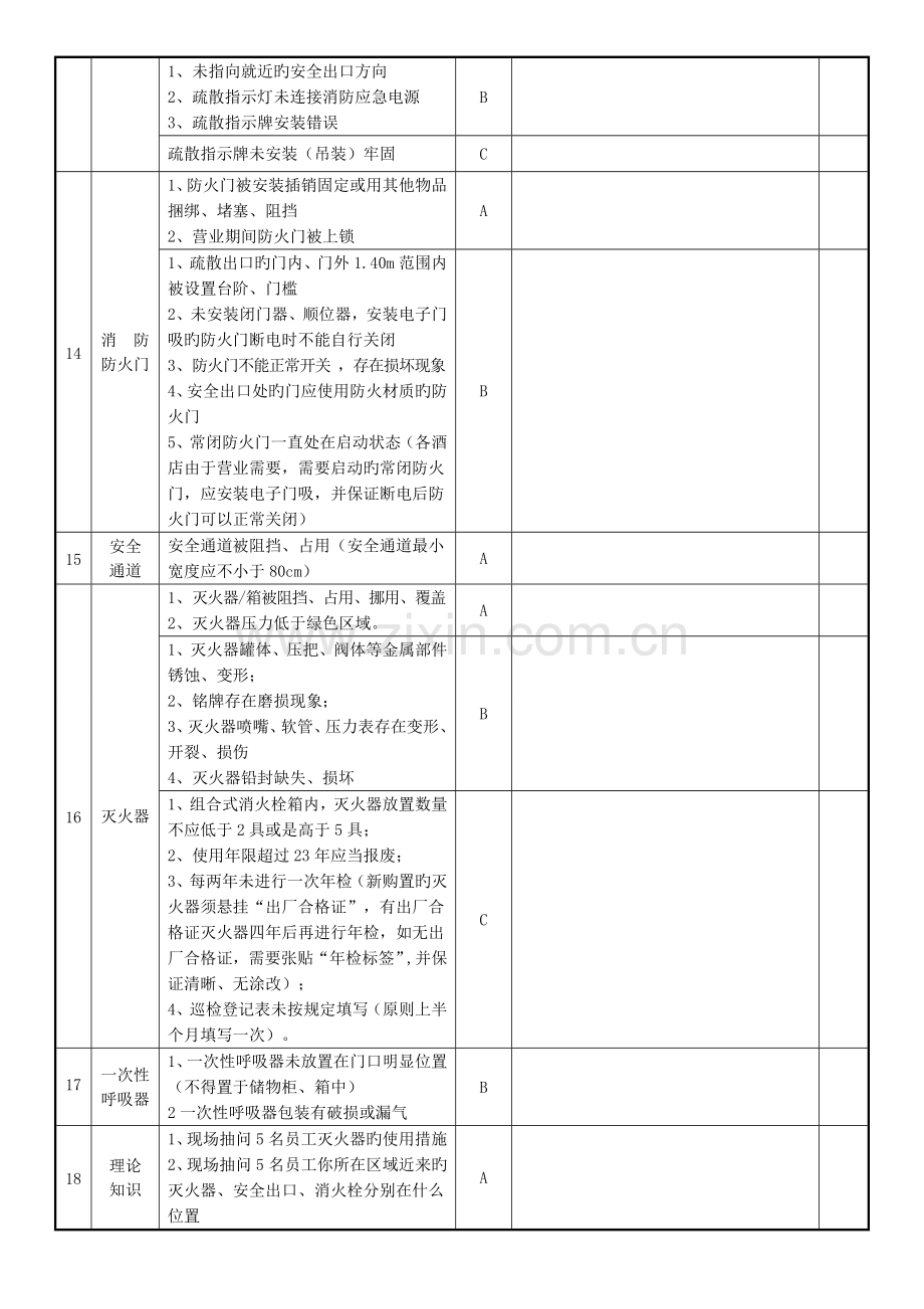 酒店消防安全检查表.doc_第3页