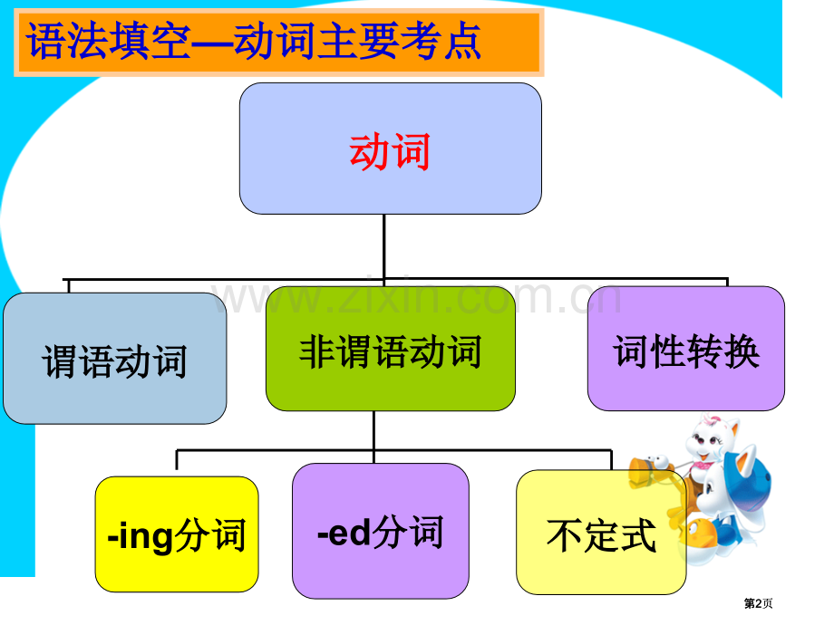 语法填空—动词公开课一等奖优质课大赛微课获奖课件.pptx_第2页