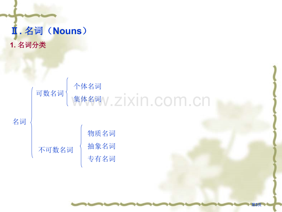 新目标英语七年级上册语法总结市公开课金奖市赛课一等奖课件.pptx_第3页