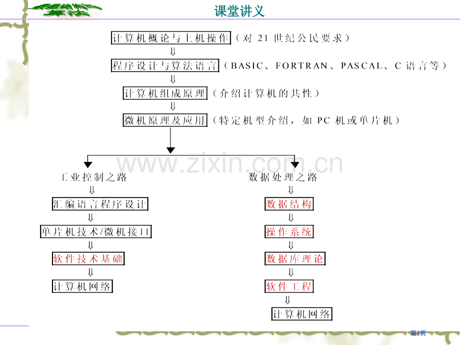 数据结构知识点总结有工大老师多经验编写公开课一等奖优质课大赛微课获奖课件.pptx_第1页