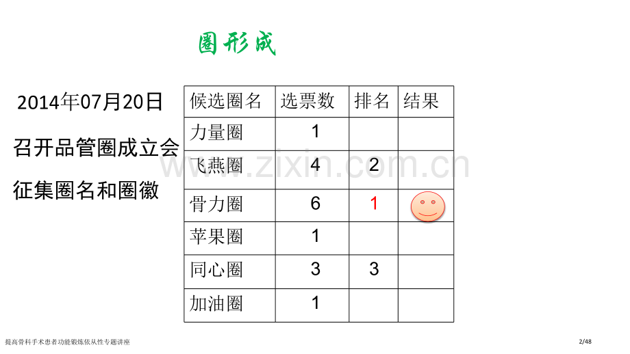 提高骨科手术患者功能锻炼依从性专题讲座.pptx_第2页