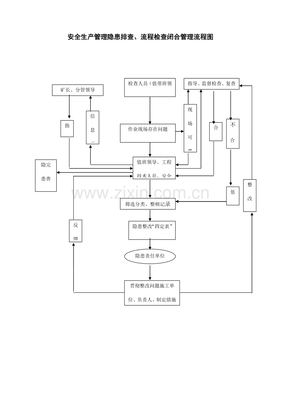 煤矿各岗位工作流程.doc_第2页