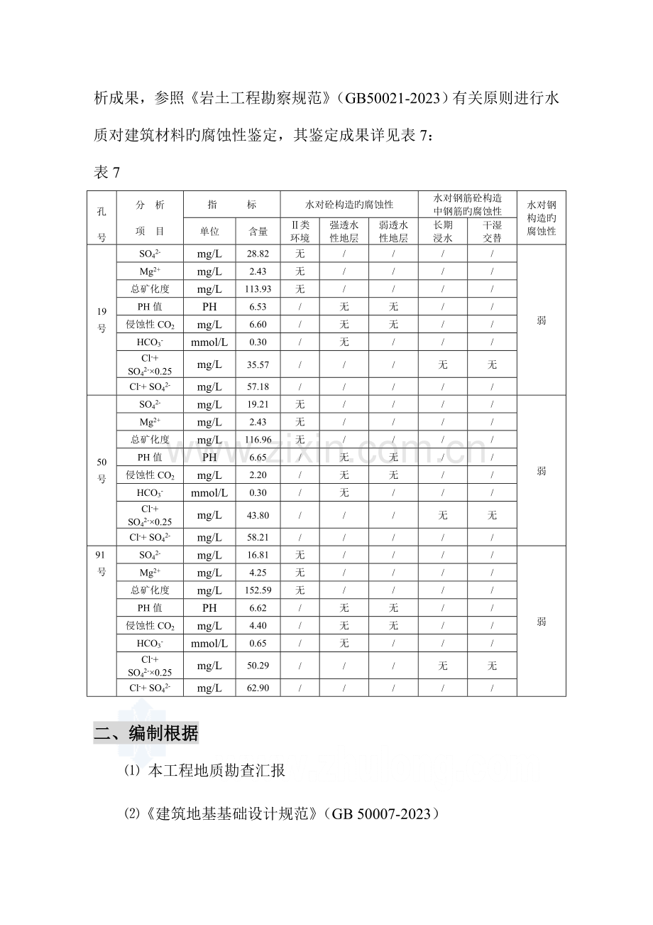 海南碎石桩地基处理专项施工方案.doc_第2页